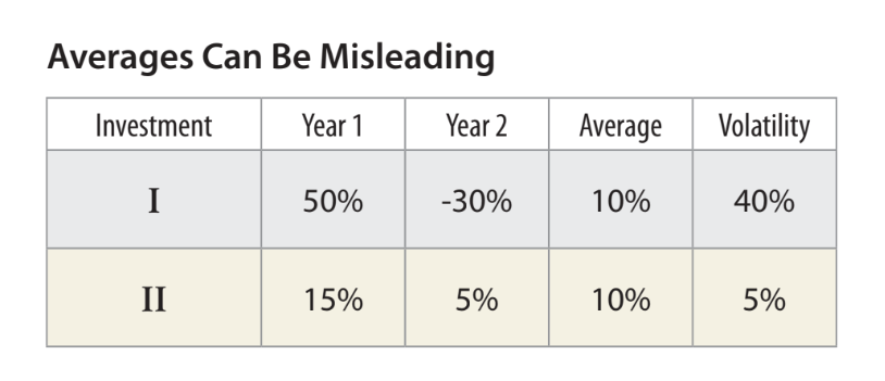 Averages Can Be Misleading