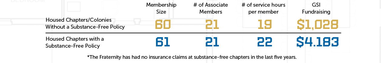 Substance-free Housing