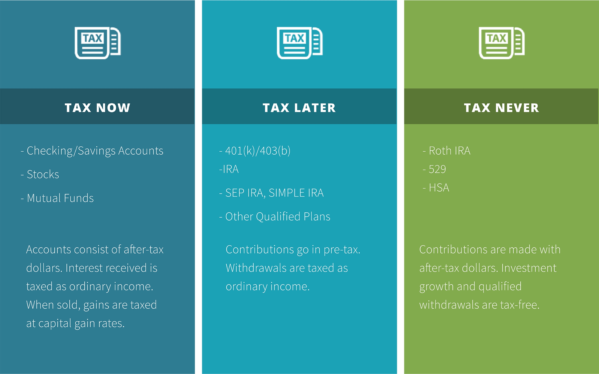 Tax: NOW, LATER, OR NEVER