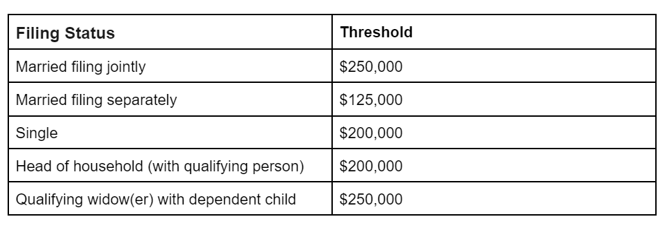 What Is Net Investment Income Tax And Can Expats Avoid It