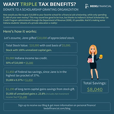 Want Triple Tax Benefits? Donate to Scholarship-Granting Organizations Infographic