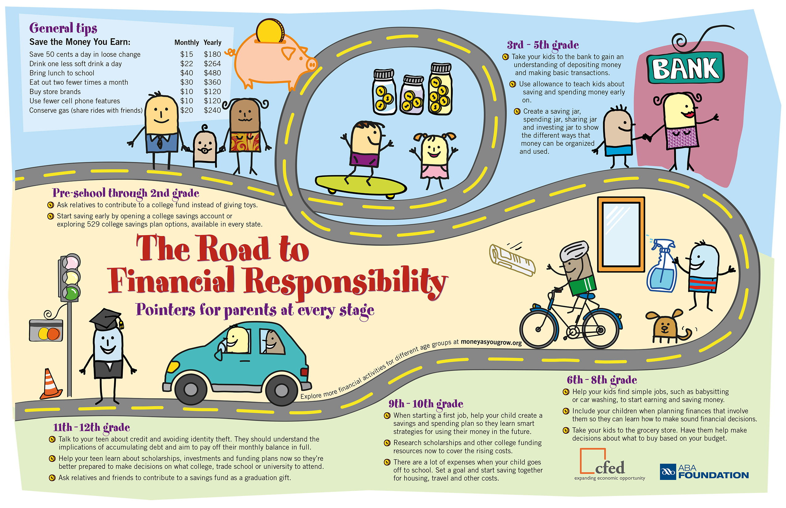 Raising Money Smart Kids - the road to financial responsibility for kids