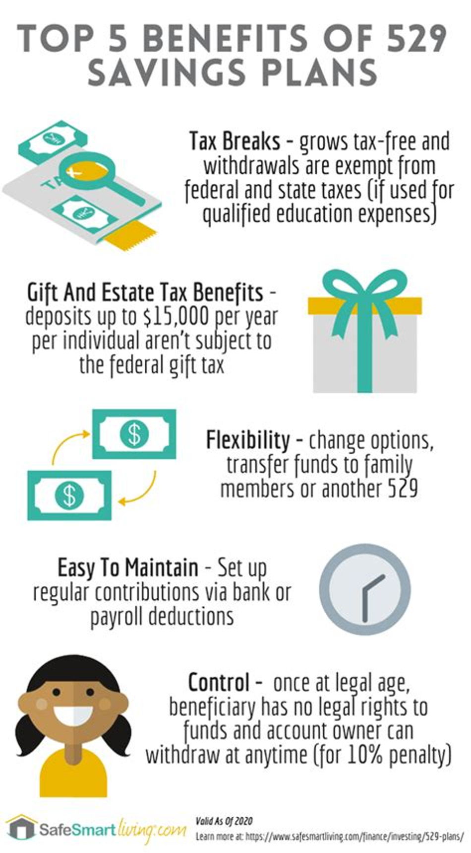 Image for Unlocking the Power of 529 Plans: Limits, Front-Loading, and Smart Withdrawals