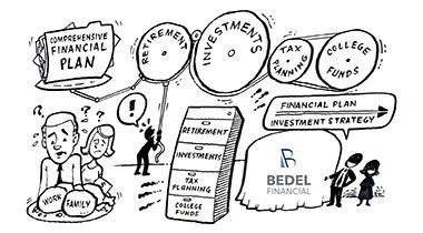 Image for An Introduction to Wealth Management - Welcome to Bedel Financial Video Series #1