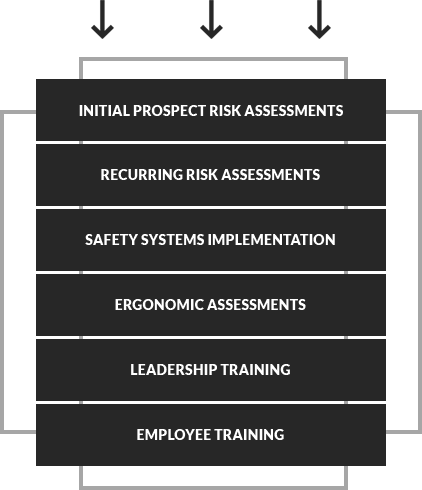 Image of captive loss control services