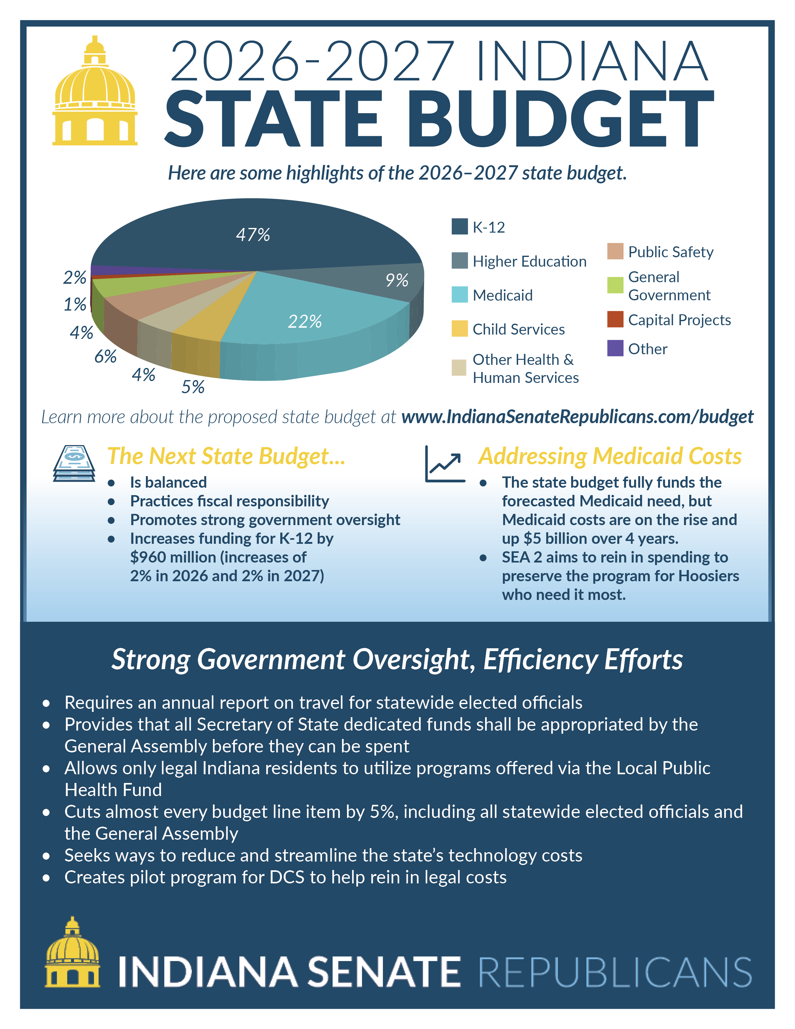 2026-27 Budget Highlights