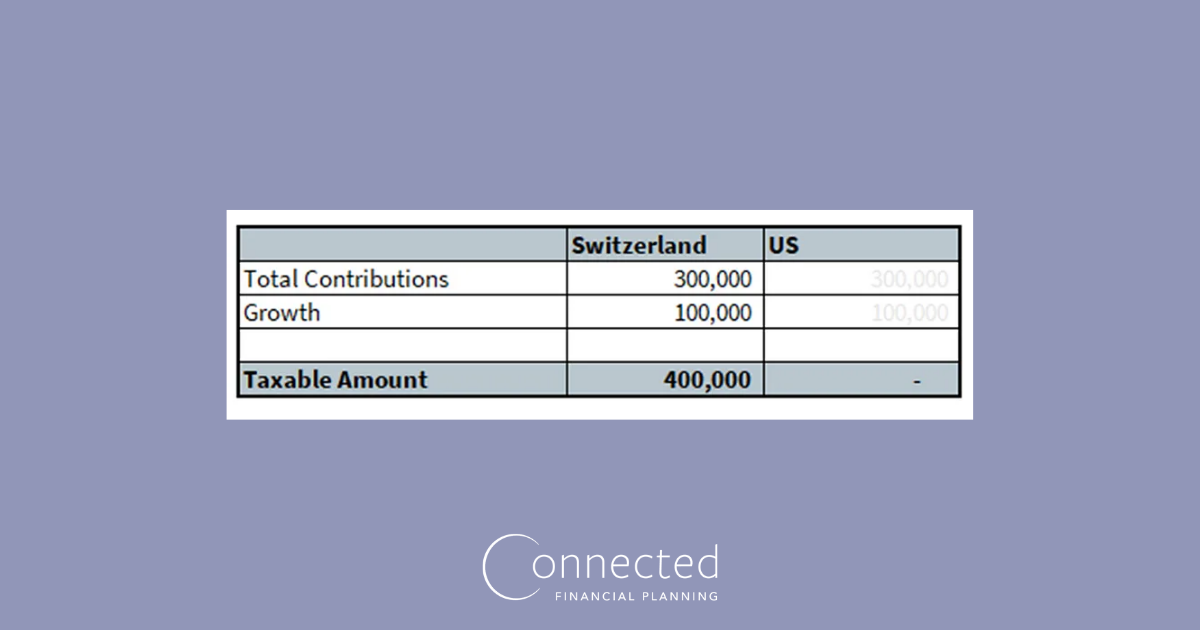 Private Pension Switzerland Example 3a
