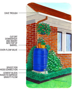 Image of door hanger rain barrel Image of door hanger rain barrel