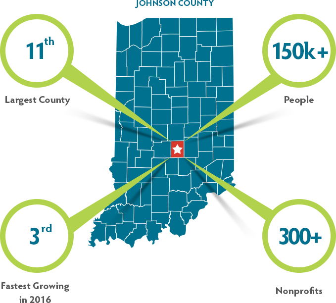 Johnson County, Indiana infographic