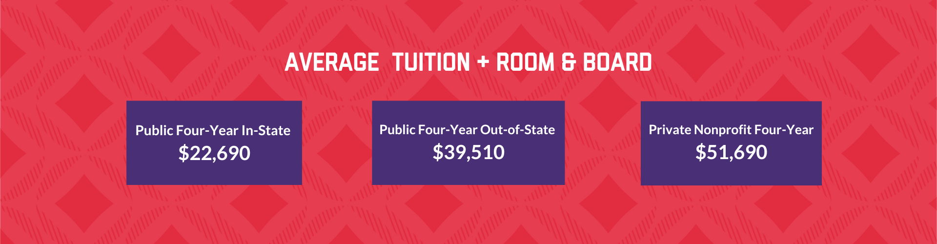 Tuition Stats 2021