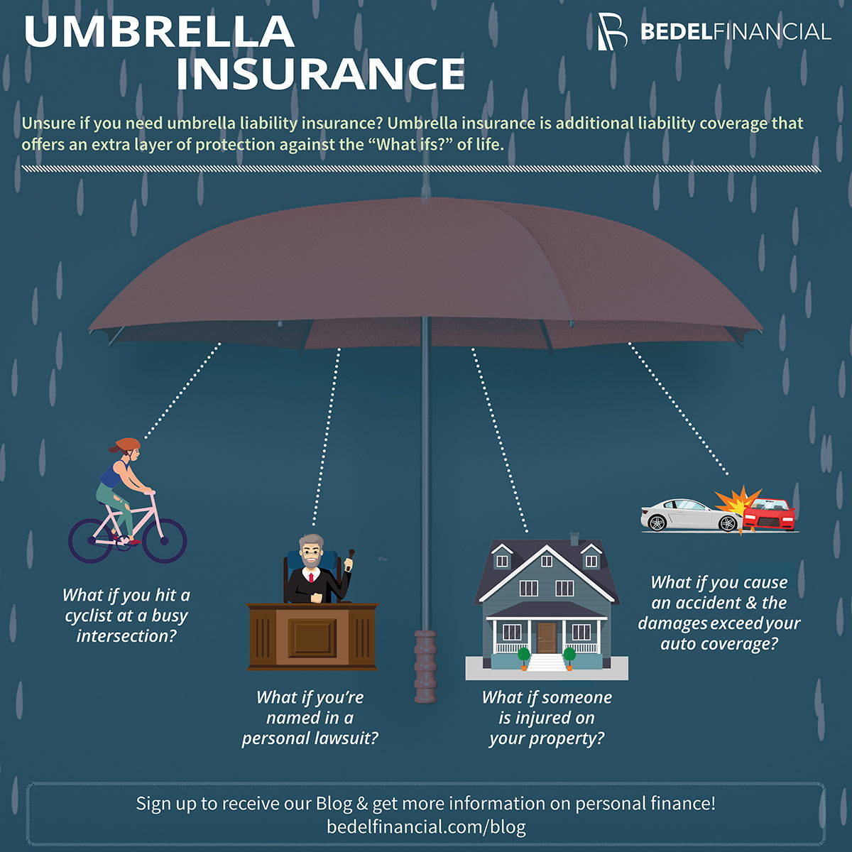 Umbrella insurance policies