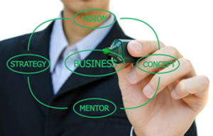 Business Climate