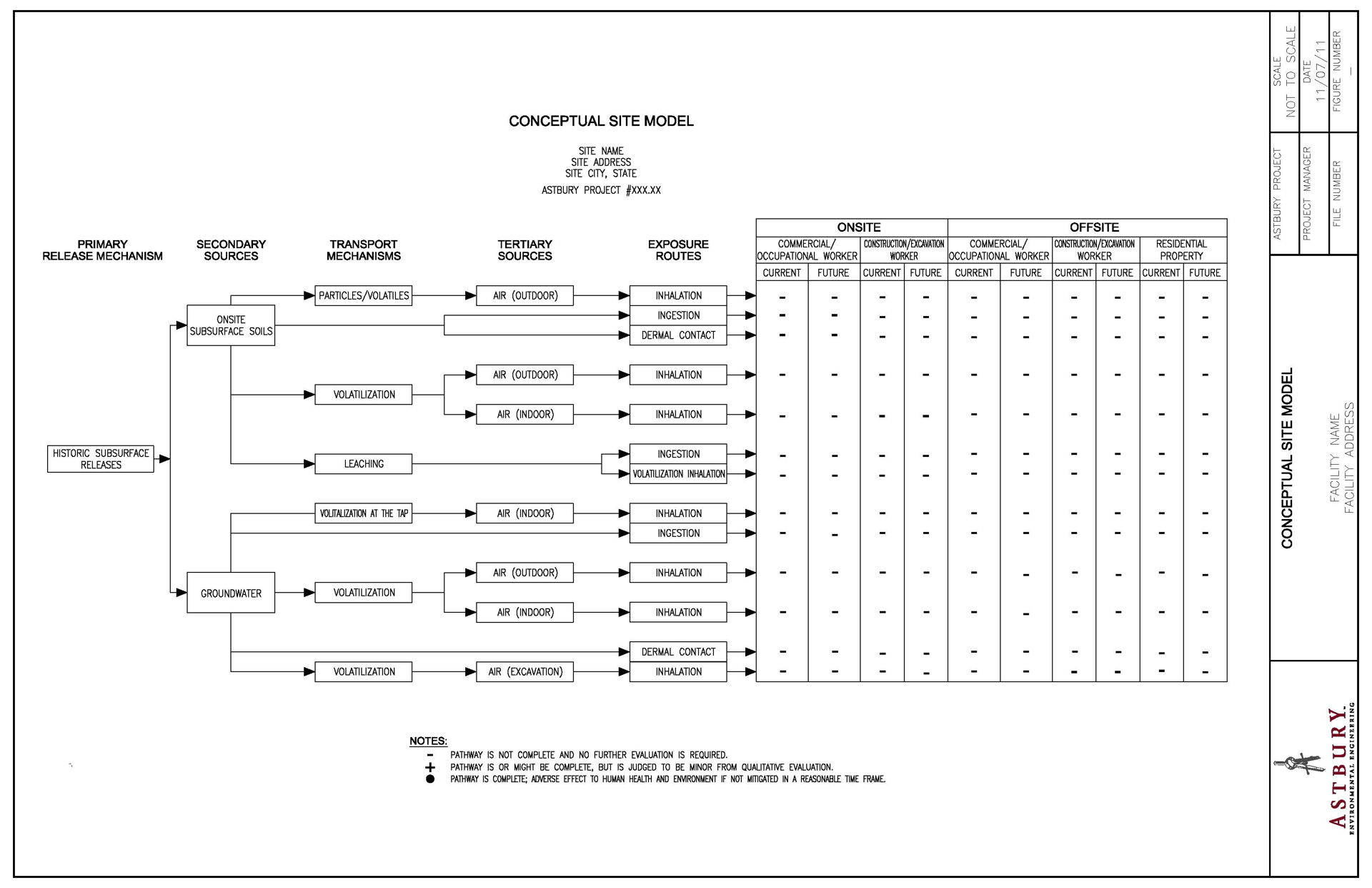 Conceptual site models wilcox environmental engineering inc 