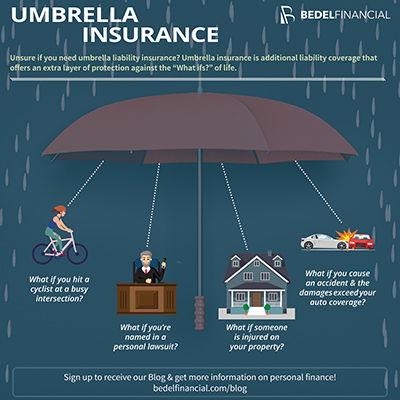 Shop Umbrella Insurance