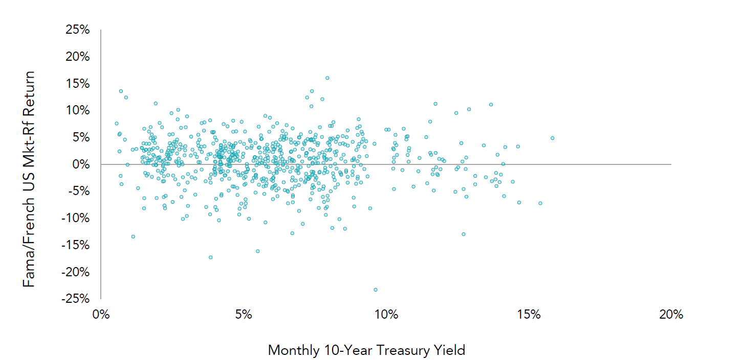 Mkt Factor Return