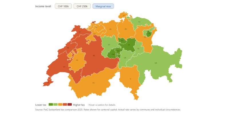 Swiss Canton Tax Rates