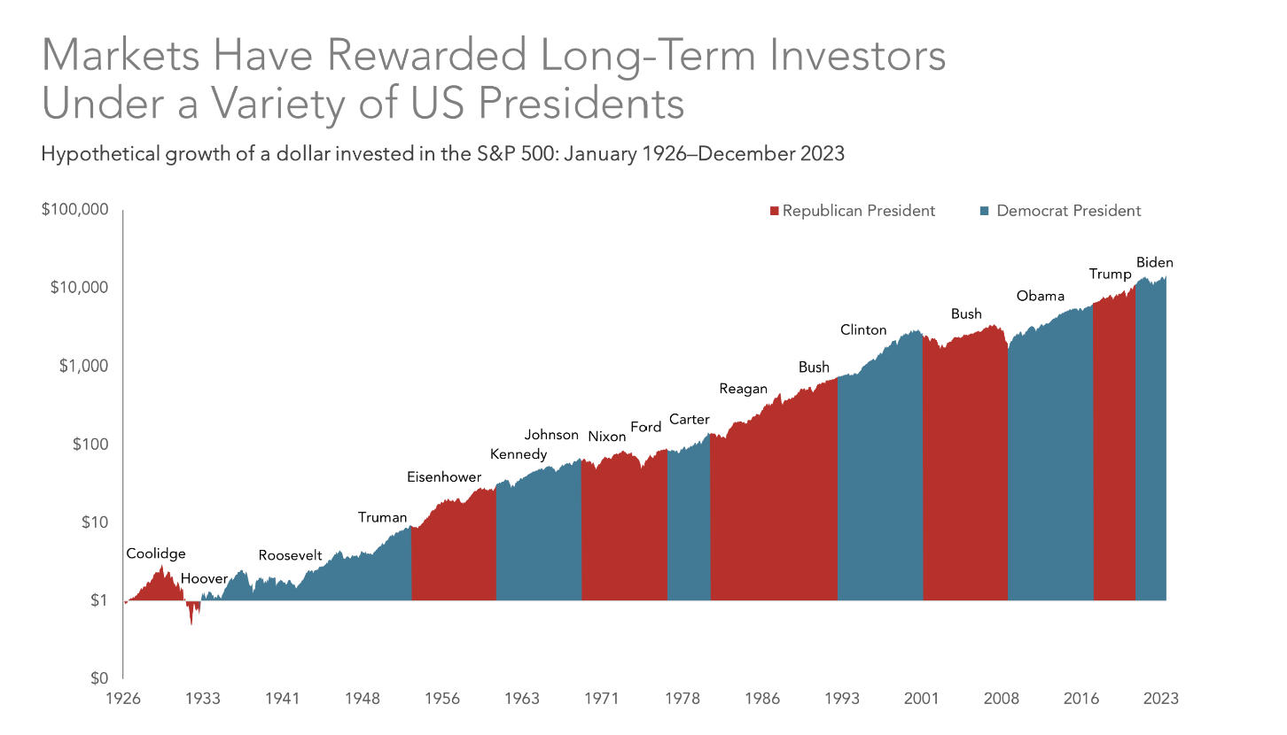 Market Trends