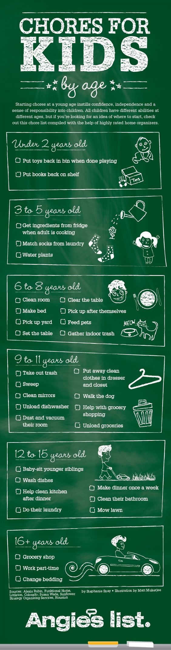 angie's list chores for kids