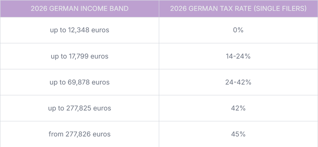 2026 Germant Tax Rates 2026 Germant Tax Rates
