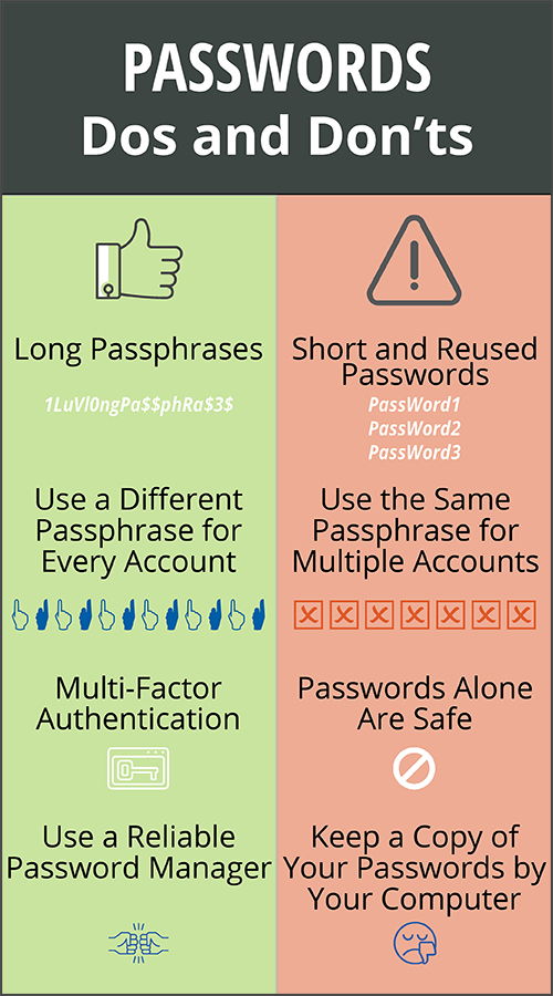 Passwords Dos and Don'ts