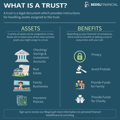 What is a Trust Infographic