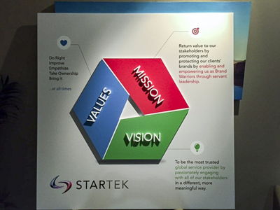 Startek 3D Mission Vision Values