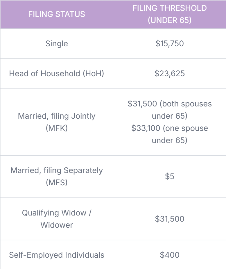 2026 Filing Thresholds 2026 Tax Filing Thresholds