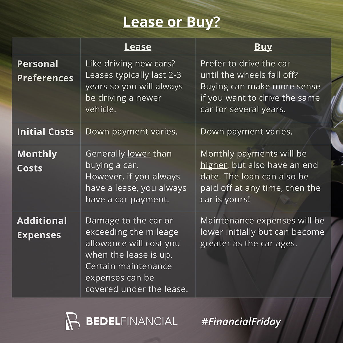 should you lease or buy a car