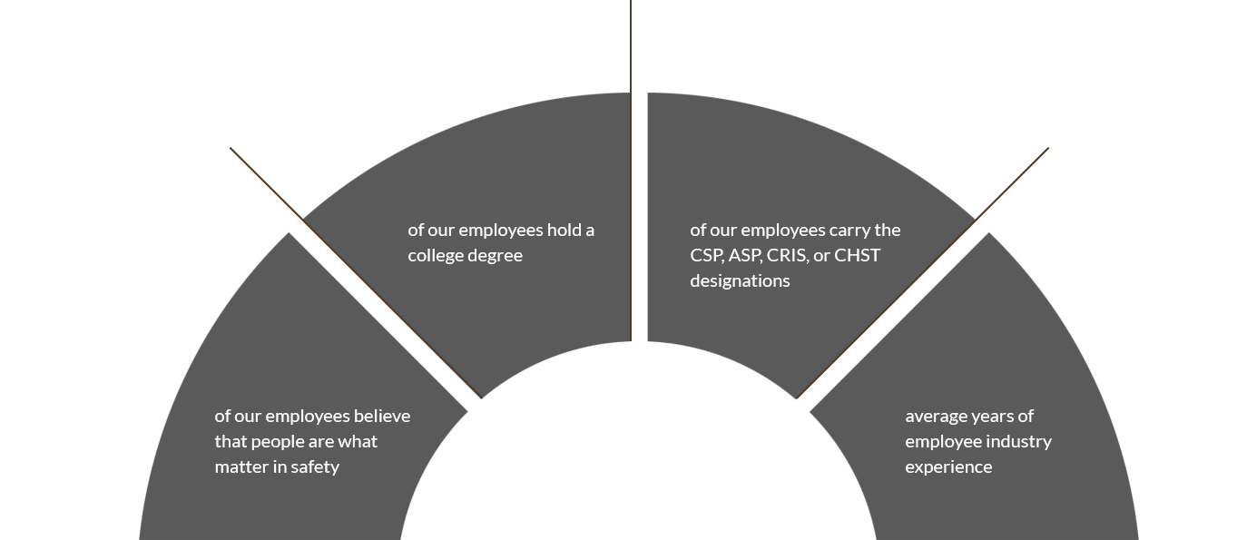 Image of a wheel with stats on it