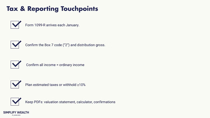 A checklist of key tax and reporting touchpoints for a 72(t) SEPP. The analysis provides a framework for annual tax compliance, including what to look for on Form 1099-R, confirming the Box 7 code is \
