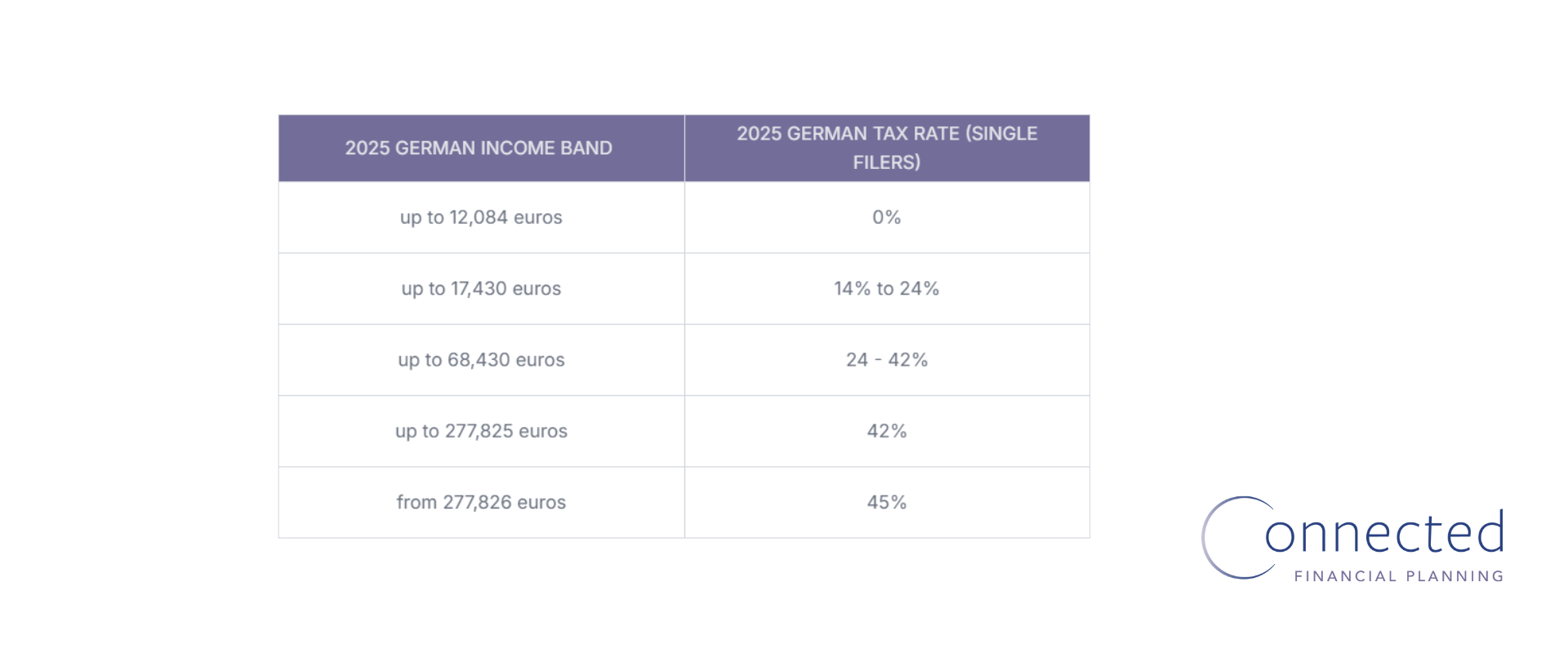 2025 German Income Band